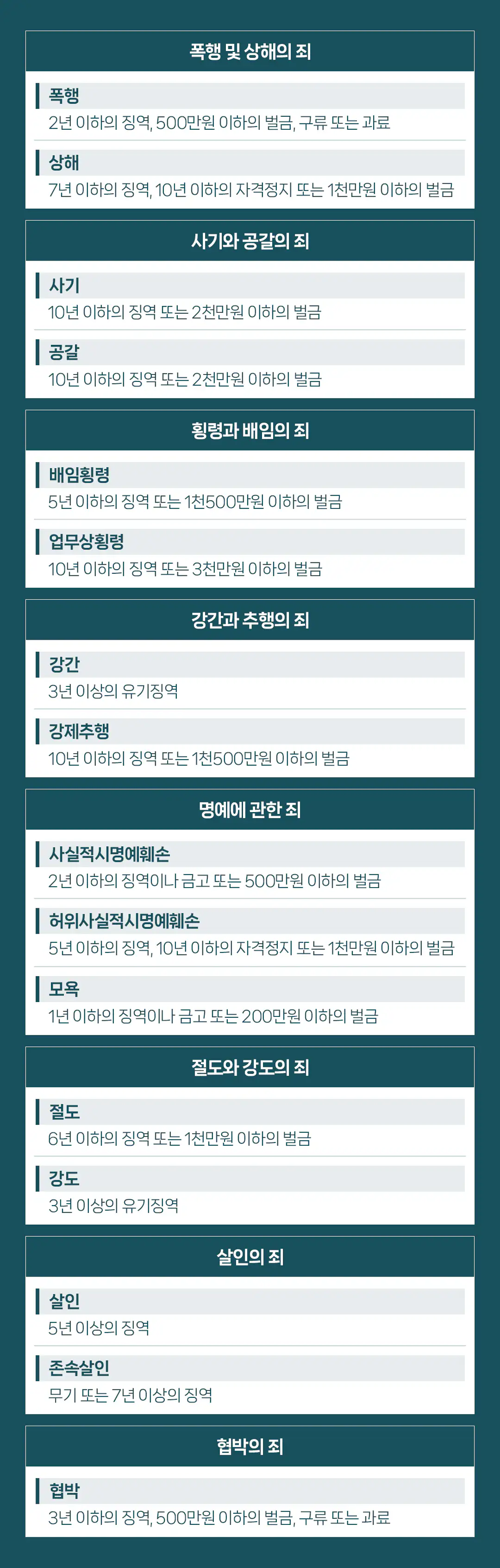 대표적인 형사사건의 종류 및 형량 | 법무법인류헌